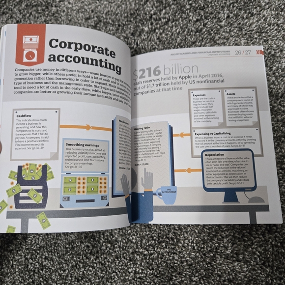 How Money Works Book - Picture 6 of 7